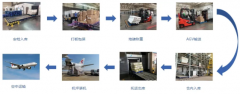 引领未来：罗地格工业致力于航空物流数字化