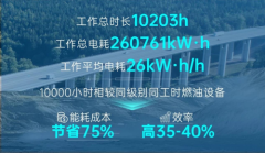 宇通电动旋挖钻机作业突破1万小时，电池容量仍余91%，整机高效出勤率再创新